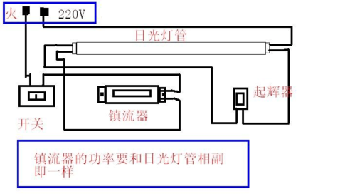 启辉器的作用（荧光灯镇流器和启辉器的作用）