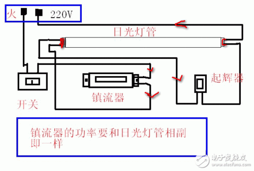 启辉器的作用（荧光灯镇流器和启辉器的作用）