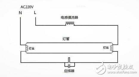 启辉器的作用（荧光灯镇流器和启辉器的作用）