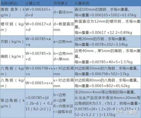 45钢密度（45钢密度多少怎样计算重量）