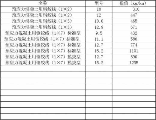 45钢密度（45钢密度多少怎样计算重量）