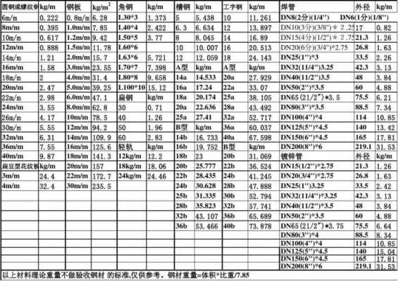 45钢密度（45钢密度多少怎样计算重量）