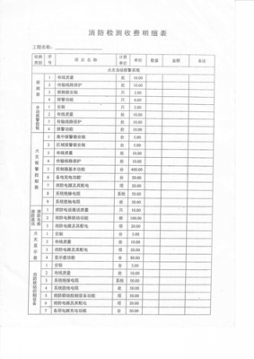 消防检测收费每平方（消防检测收费每平方多少钱）