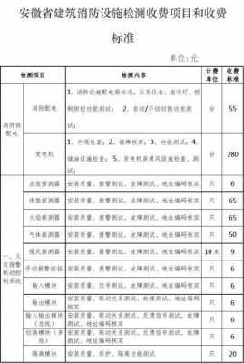 消防检测收费每平方（消防检测收费每平方多少钱）