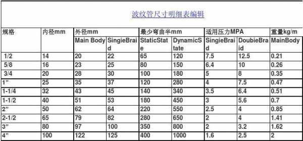 波纹管规格型号（波纹管规格型号尺寸）