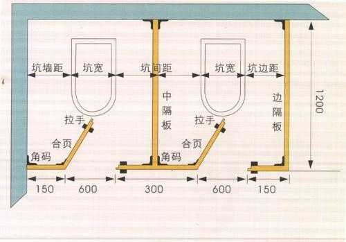 卫生间隔断尺寸（卫生间隔断尺寸是多少）