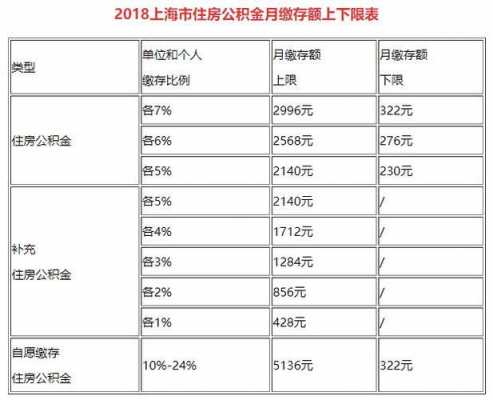 公积金一年多少钱（上海公积金一年多少钱）