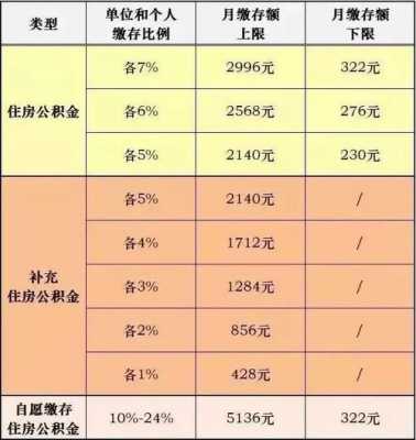 公积金一年多少钱（上海公积金一年多少钱）