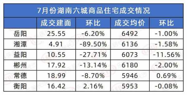 益阳房价（益阳房价2020最新价格）