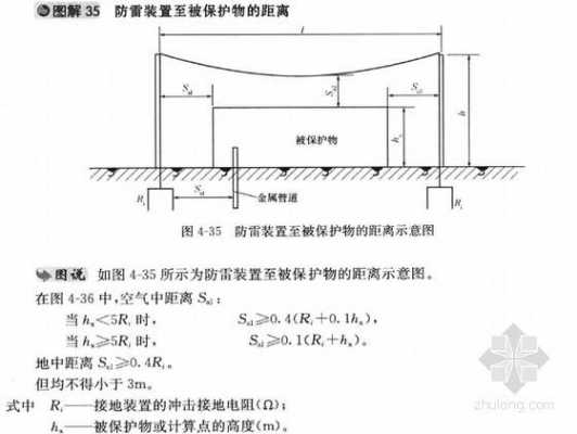 接地装置（接地装置的接地体与建筑物之间的距离）