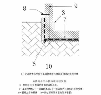 接地装置（接地装置的接地体与建筑物之间的距离）