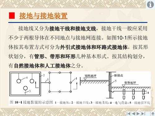 接地装置（接地装置的接地体与建筑物之间的距离）