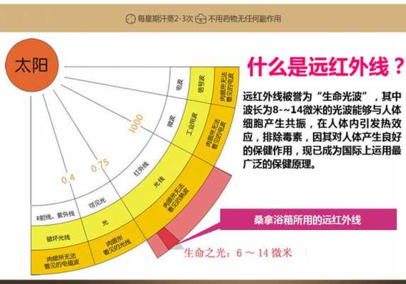 远红外线的作用和功效（远红远红外线的作用和功效）