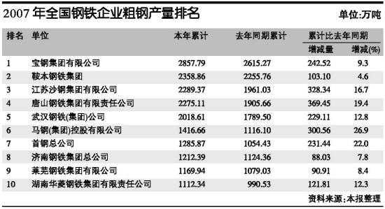 特种钢（特种钢产量排名）