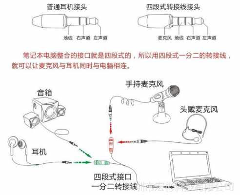 耳机麦克风（耳机麦克风二合一插哪个孔）