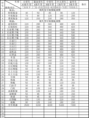 喷漆价格（喷漆价格多少钱一平方）