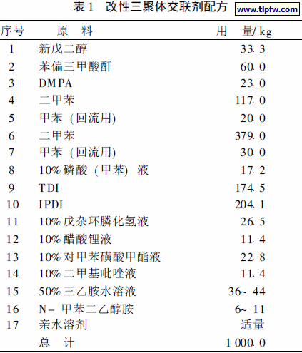 交联剂（交联剂成分）