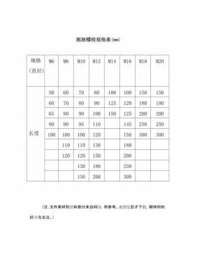 膨胀螺栓规格表（膨胀螺栓规格表图片）