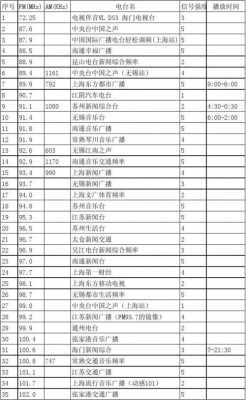 收音机频率（收音机频道列表大全）