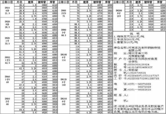 镀锌钢管价格（镀锌钢管价格换算）