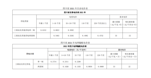 成都电价（成都电价峰谷平时段）