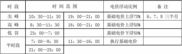 成都电价（成都电价峰谷平时段）