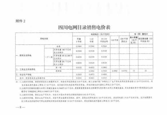 成都电价（成都电价峰谷平时段）