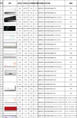 家用空调价格（家用空调价格表合集）