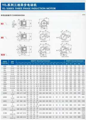 3kw（3kw电机用多少平方铜线）