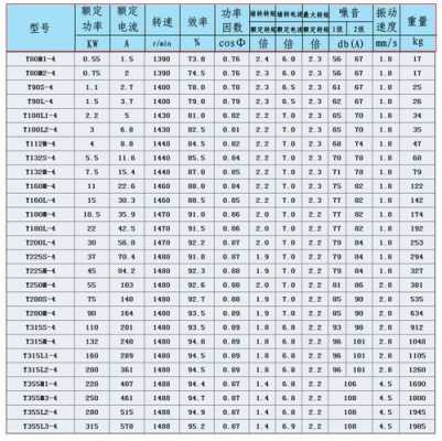 3kw（3kw电机用多少平方铜线）