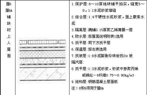 防水隔离层（防水隔离层规范要求）