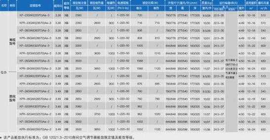 包含空调多少钱一台的词条