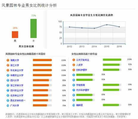 园林技术（园林技术就业前景）