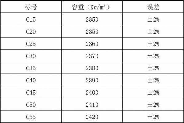 钢筋混凝土容重（钢筋混凝土容重是什么意思）