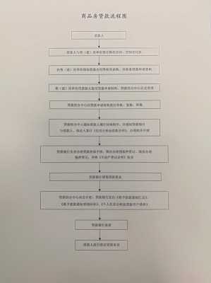 住房公积金贷款流程（买房用住房公积金贷款流程）