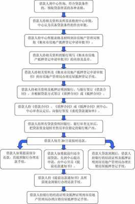 住房公积金贷款流程（买房用住房公积金贷款流程）