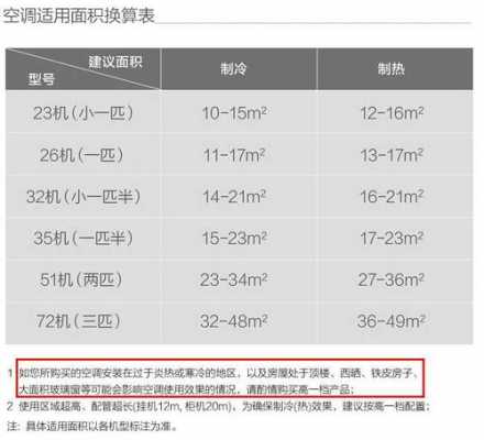 空调能效等级是什么意思（空调能效等级是什么意思?等级越高越好,还是越低越好?）