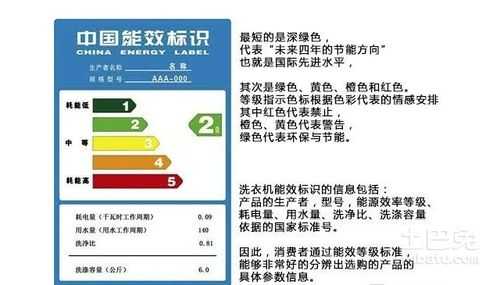 空调能效等级是什么意思（空调能效等级是什么意思?等级越高越好,还是越低越好?）