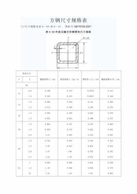 方钢尺寸（方钢尺寸表示方法）