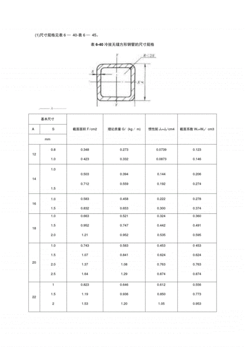 方钢尺寸（方钢尺寸表示方法）