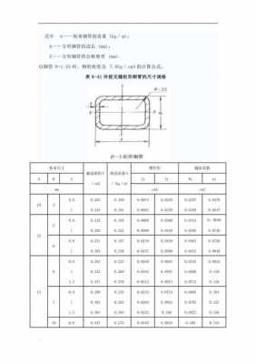 方钢尺寸（方钢尺寸表示方法）