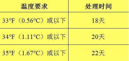 冰冷处理价格（冰冷处理温度）