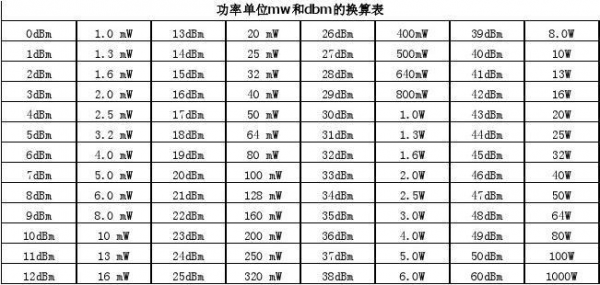 有功功率单位（有功功率单位换算）