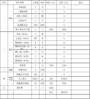 三通一平费用（三通一平费用政府承担）