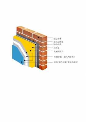 外墙保温施工方案（岩棉板外墙保温施工方案）