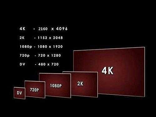 8k是什么意思（分辨率8k是什么意思）