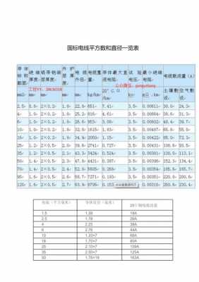 电线的规格型号（电线的规格型号为什么叫平方）