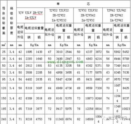 电线的规格型号（电线的规格型号为什么叫平方）