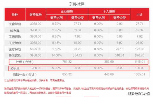 公积金最多交多少（单位公积金最多交多少）