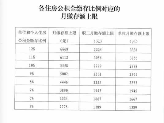 公积金最多交多少（单位公积金最多交多少）